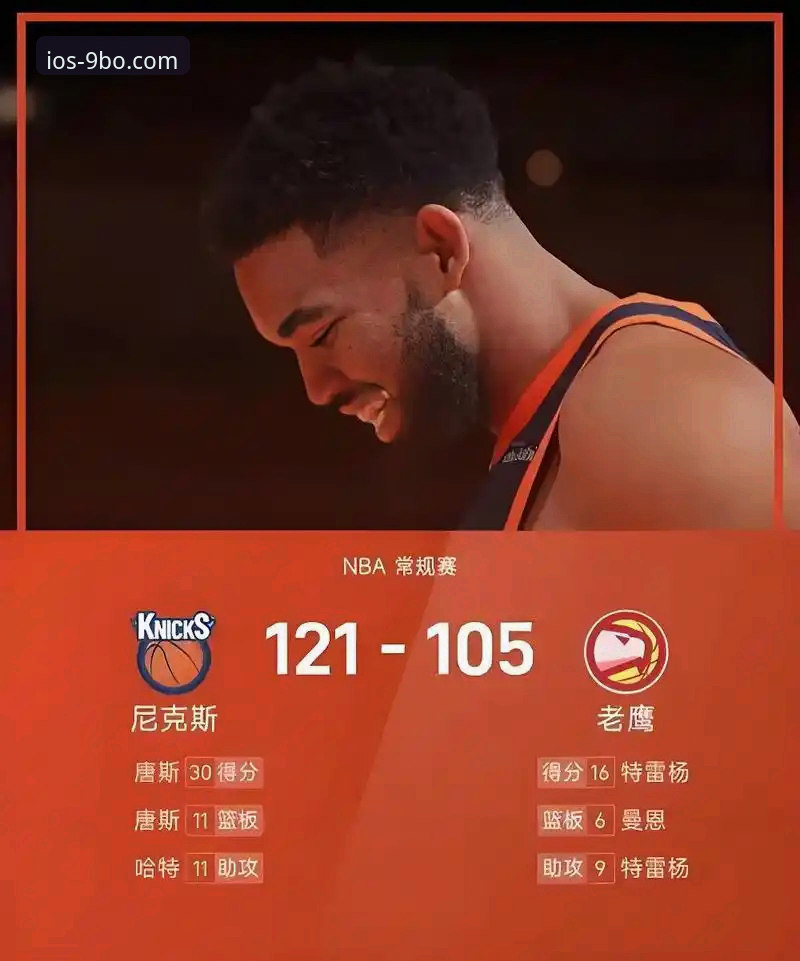 尼克斯创纪录大胜老鹰，季后赛半场47分差距解析