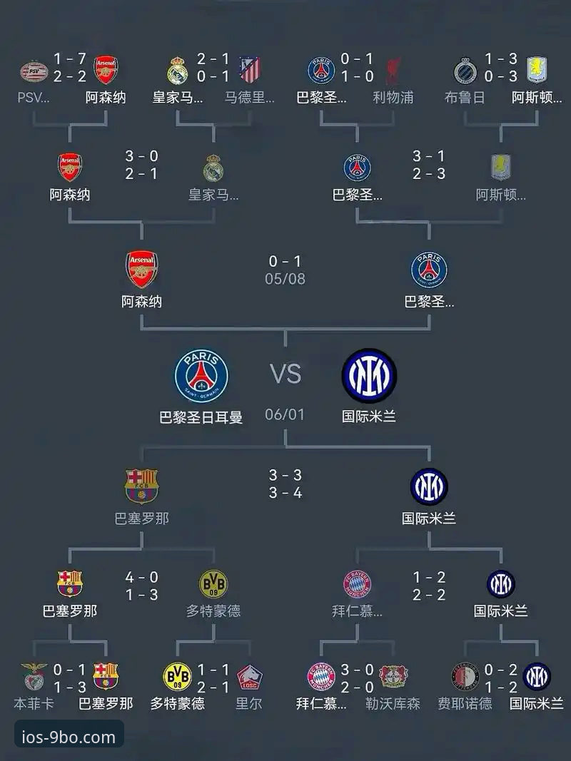 博体育怎么下载教程 欧冠名额争夺白热化:西甲第五席概率达84.7%,塞尔塔或成最大赢家